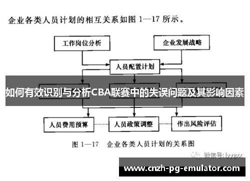 如何有效识别与分析CBA联赛中的失误问题及其影响因素