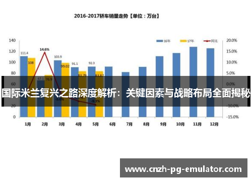 国际米兰复兴之路深度解析：关键因素与战略布局全面揭秘