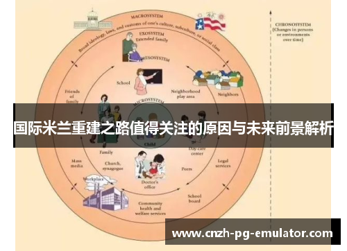 国际米兰重建之路值得关注的原因与未来前景解析