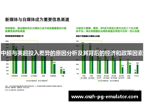 中超与英超投入差异的原因分析及其背后的经济和政策因素