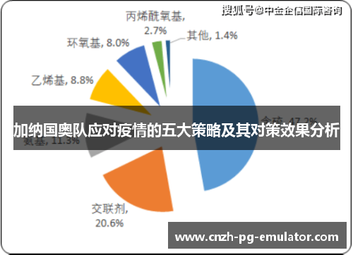 加纳国奥队应对疫情的五大策略及其对策效果分析
