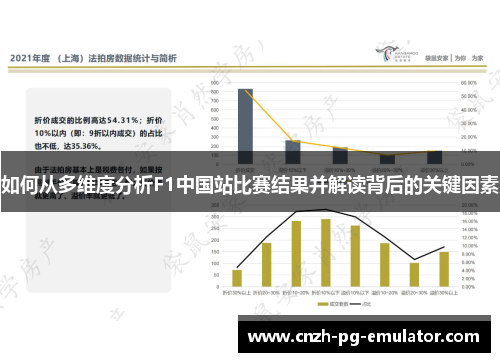 如何从多维度分析F1中国站比赛结果并解读背后的关键因素 如何从多维度分析F1中国站比赛结果并解读背后的关键因素
