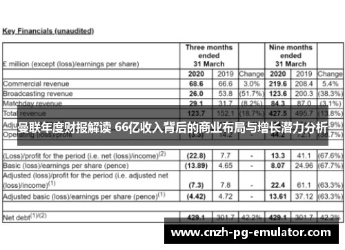曼联年度财报解读 66亿收入背后的商业布局与增长潜力分析
