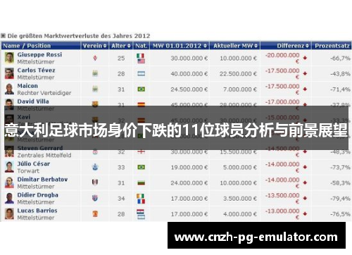 意大利足球市场身价下跌的11位球员分析与前景展望