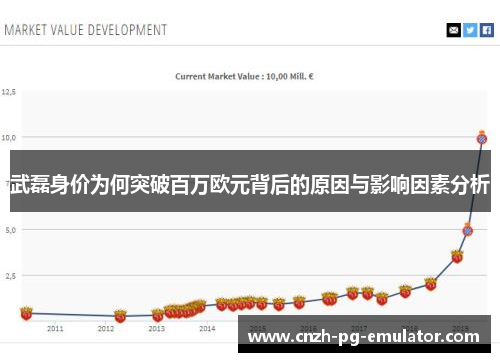 武磊身价为何突破百万欧元背后的原因与影响因素分析
