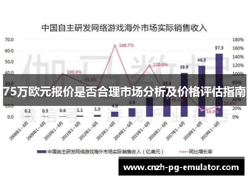 75万欧元报价是否合理市场分析及价格评估指南