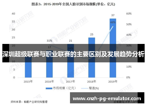 深圳超级联赛与职业联赛的主要区别及发展趋势分析