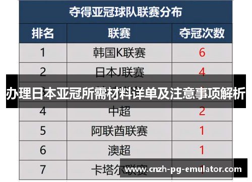 办理日本亚冠所需材料详单及注意事项解析 办理日本亚冠所需材料详单及注意事项解析
