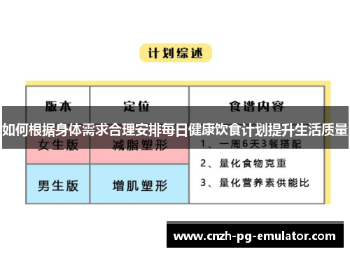 如何根据身体需求合理安排每日健康饮食计划提升生活质量 如何根据身体需求合理安排每日健康饮食计划提升生活质量
