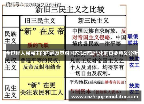 全过程人民民主的内涵及其对国家治理现代化的重要意义分析