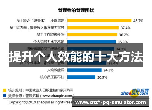 提升个人效能的十大方法