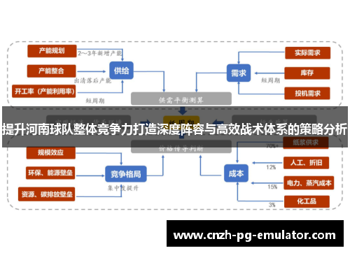 提升河南球队整体竞争力打造深度阵容与高效战术体系的策略分析