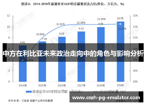 中方在利比亚未来政治走向中的角色与影响分析 中方在利比亚未来政治走向中的角色与影响分析