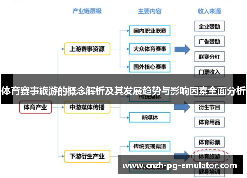 体育赛事旅游的概念解析及其发展趋势与影响因素全面分析