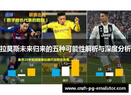 拉莫斯未来归来的五种可能性解析与深度分析