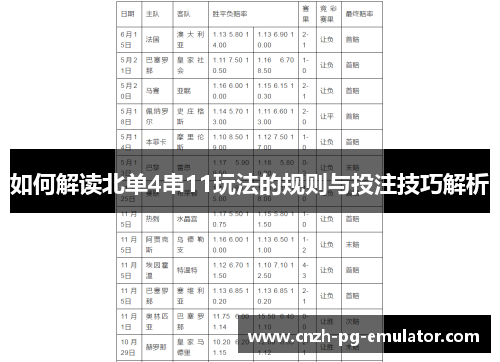 如何解读北单4串11玩法的规则与投注技巧解析