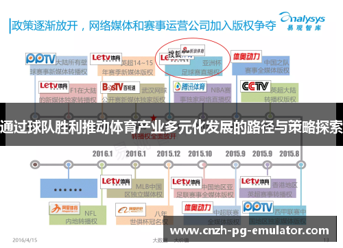 通过球队胜利推动体育产业多元化发展的路径与策略探索