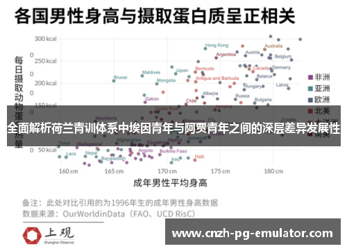 全面解析荷兰青训体系中埃因青年与阿贾青年之间的深层差异发展性 全面解析荷兰青训体系中埃因青年与阿贾青年之间的深层差异发展性