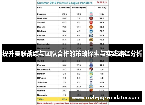 提升曼联战绩与团队合作的策略探索与实践路径分析 提升曼联战绩与团队合作的策略探索与实践路径分析