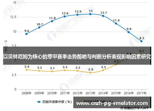 以贝林厄姆为核心的意甲赛季走势前瞻与判断分析表现影响因素研究