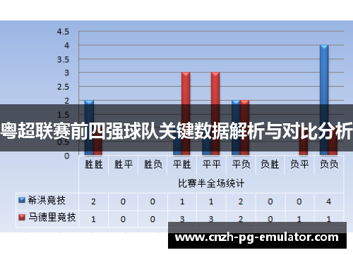 粤超联赛前四强球队关键数据解析与对比分析 粤超联赛前四强球队关键数据解析与对比分析