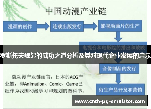 罗斯托夫崛起的成功之道分析及其对现代企业发展的启示 罗斯托夫崛起的成功之道分析及其对现代企业发展的启示