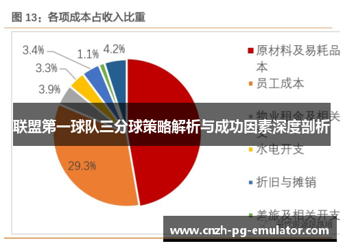 联盟第一球队三分球策略解析与成功因素深度剖析 联盟第一球队三分球策略解析与成功因素深度剖析