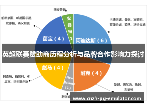 英超联赛赞助商历程分析与品牌合作影响力探讨 英超联赛赞助商历程分析与品牌合作影响力探讨